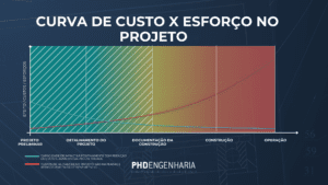 Planejamento para a gestão de obras é redução de custos - LPS, Construtibilidade, Excelência Operacional, Planejamento Especializado