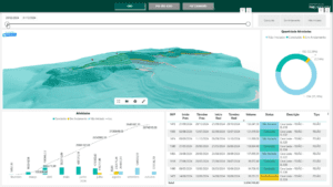 PHD Engenharia: o case de produtividade da união do BIM na Obra e Dados - LPS, Construtibilidade, Excelência Operacional, Planejamento Especializado