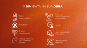 Inovação e Sustentabilidade: uma aliança estratégica para o futuro - LPS, Construtibilidade, Excelência Operacional, Planejamento Especializado